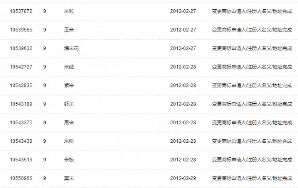 小米商標(biāo),商標(biāo)重要性